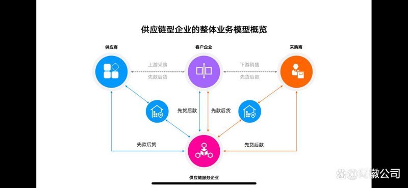 批发零售行业的转型升级之路