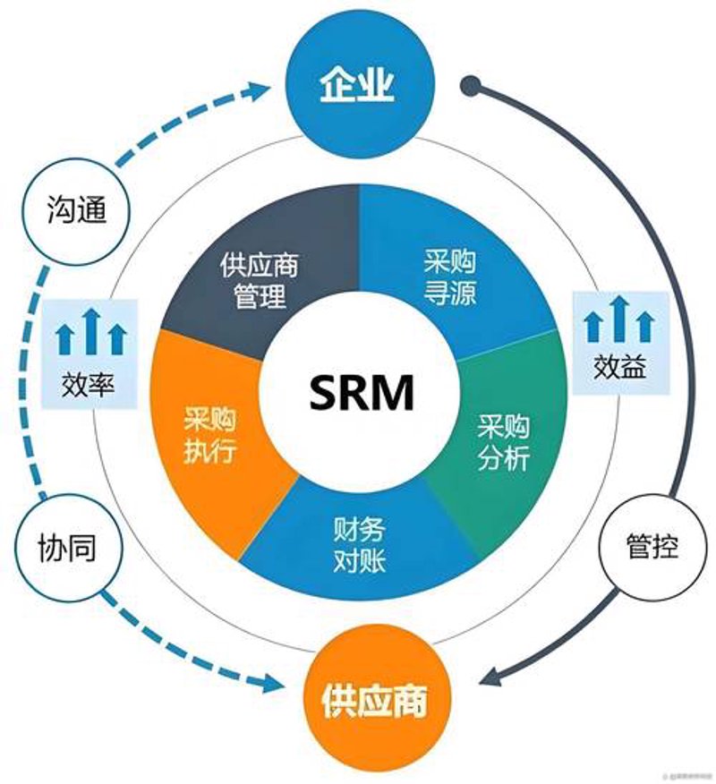 河北商品批发